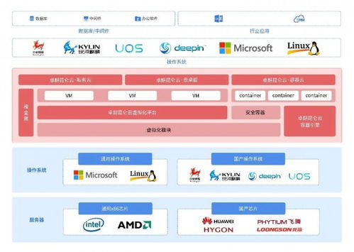 卓朗昆侖云私有云榮獲中軟協(xié)2019年度優(yōu)秀軟件產(chǎn)品，核心技術(shù)及服務(wù)能力備受矚目