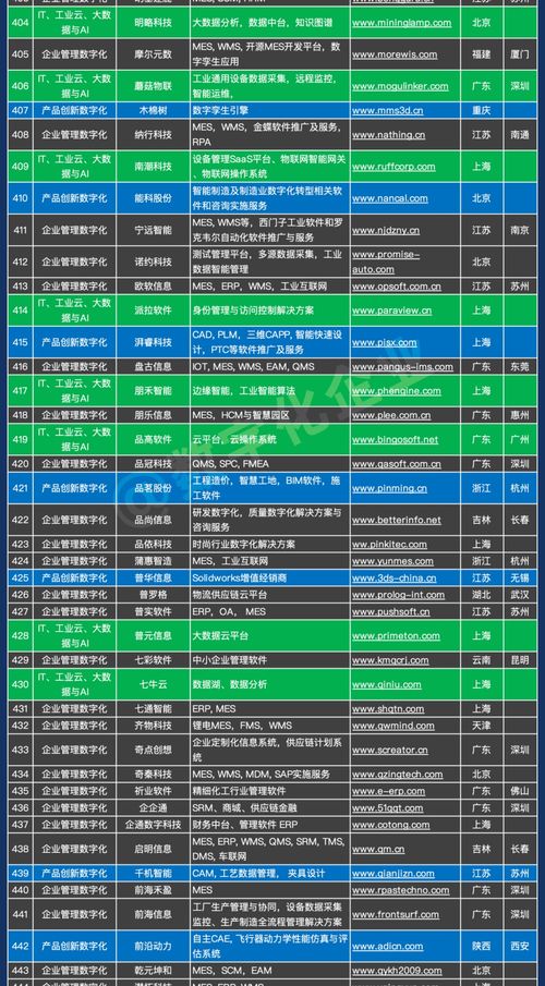 千企賦能，智造未來 中國工業(yè)軟件與服務(wù)企業(yè)名錄重磅發(fā)布