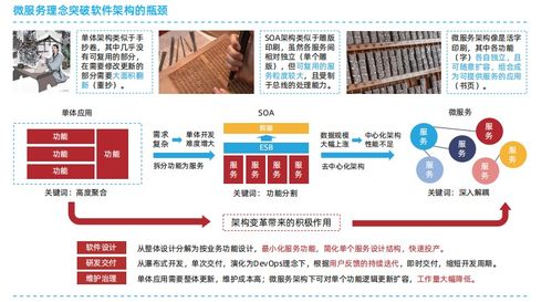 云原生架構(gòu) 核心設(shè)計(jì)原則與典型技術(shù)棧