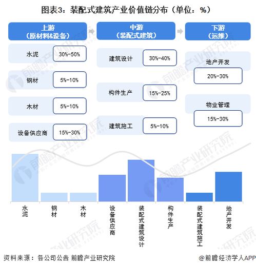 2023年海南省裝配式建筑產(chǎn)業(yè)鏈全景透視 政策、圖譜、布局與智能化未來(lái)