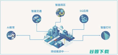 智慧園區(qū)青睞英特爾與AI應(yīng)用開發(fā)的流量密碼