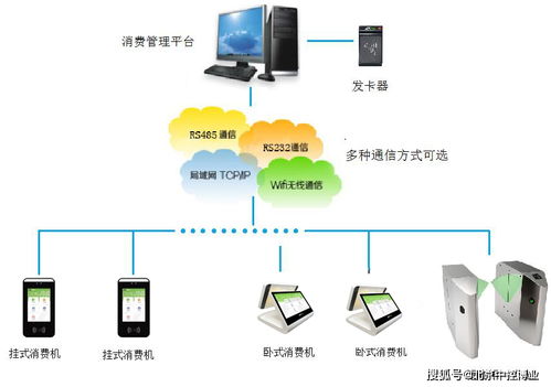智能無(wú)感消費(fèi)管理軟件 人工智能應(yīng)用軟件開發(fā)的前沿實(shí)踐